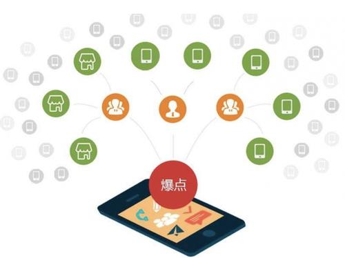 原阳为什么越来越多的企业通过软文营销来引流